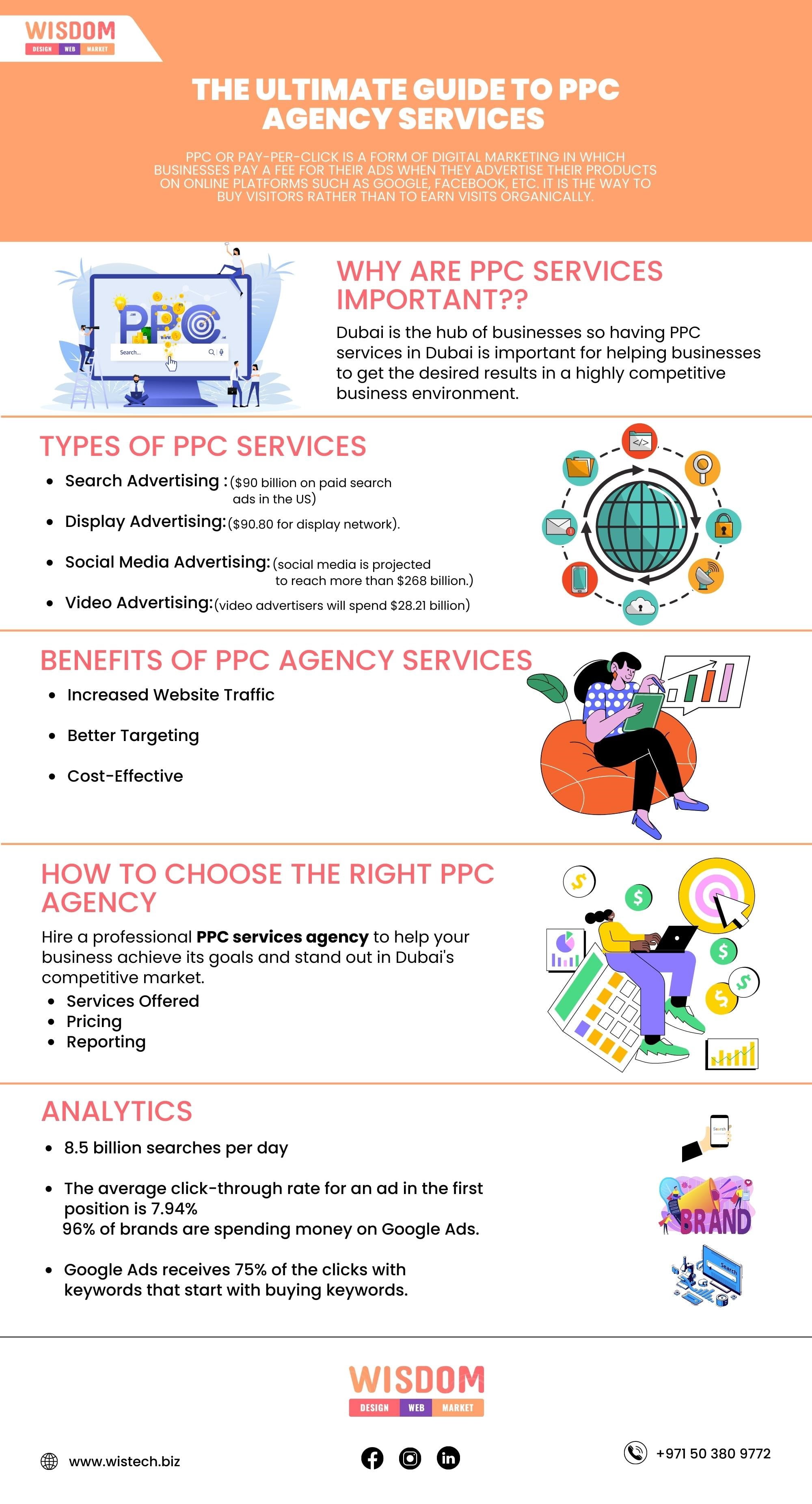 The Ultimate Guide To PPC Agency Services In Dubai Wisdom